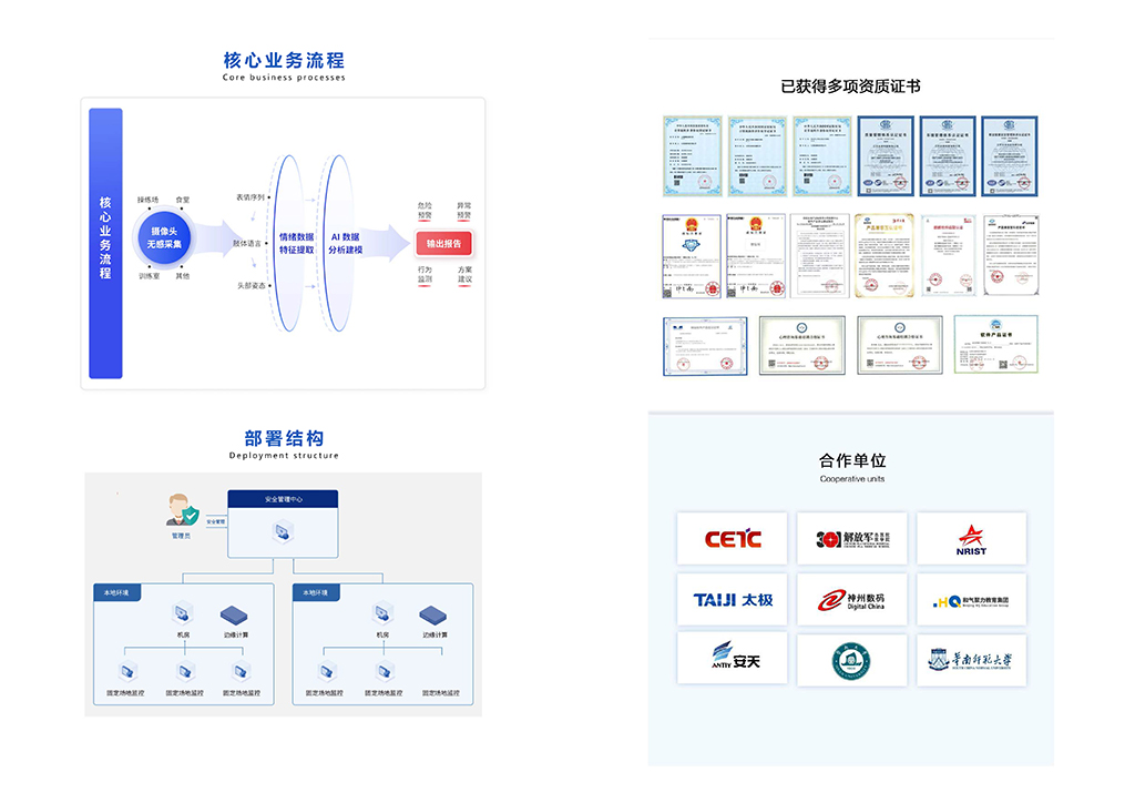 智能心理监护系统(图4) 智能心理监护系统(图4)